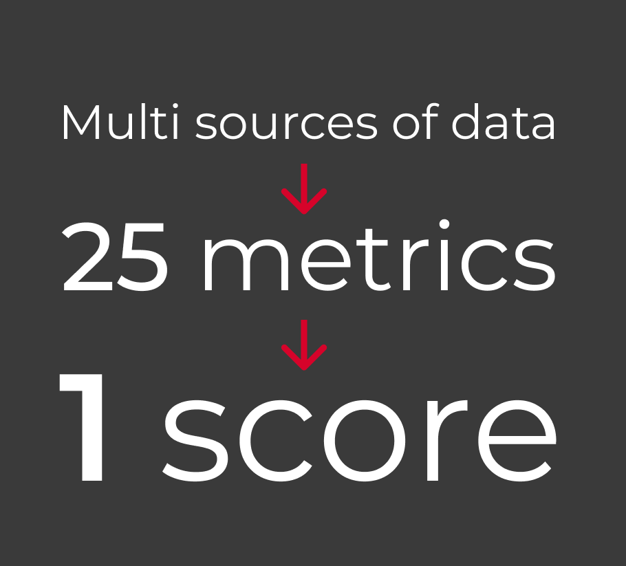 AHEAD model translating operational telemetry into business-readable KPIs