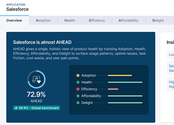 Structured navigation with one dedicated tab per AHEAD pillar, the final chosen direction
