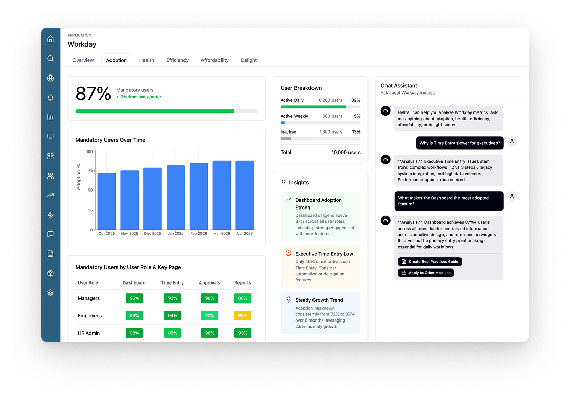 Figma Make Prototyping Visualization