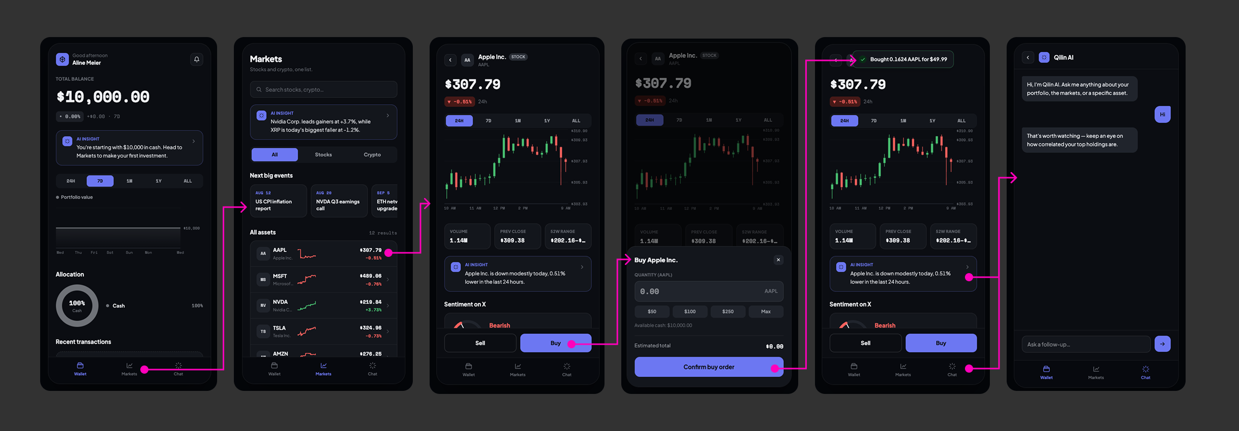 Before and after of the reworked candlestick chart and shared AI chat