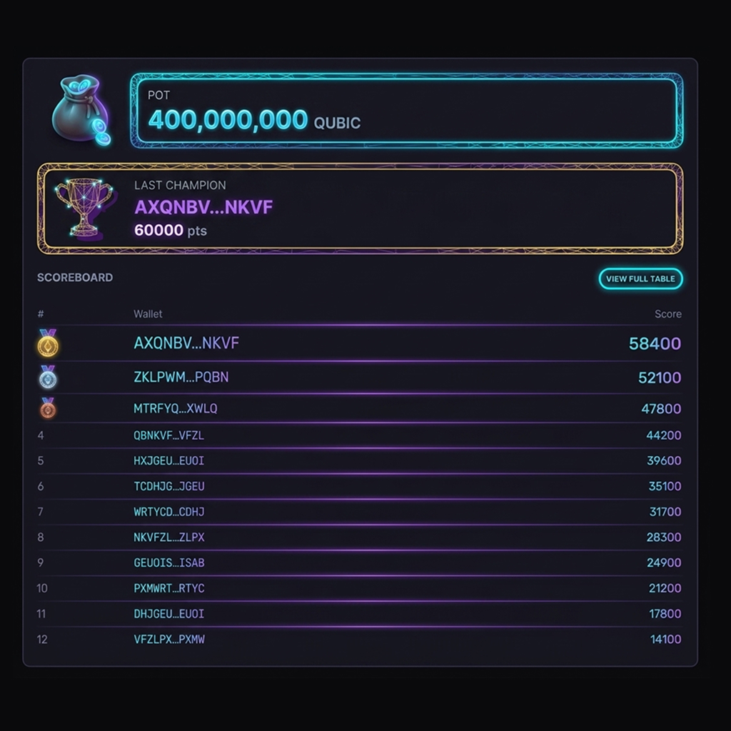 QUBIC Games scoreboard leaderboard screenshot